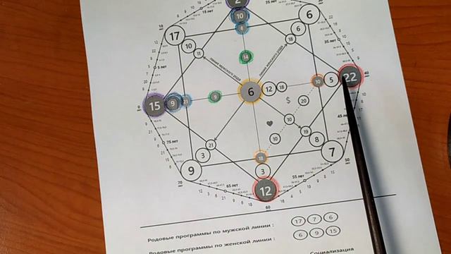 15 02 1993 - Разбор Матрицы Судьбы, ч.2. Здоровье, отношения, деньги, предназначение, биоэнергетика смотреть онлайн