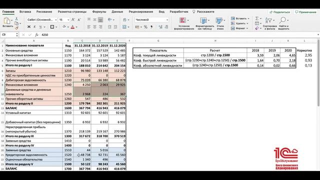 Коэффициенты ликвидности смотреть онлайн