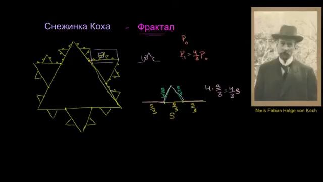 Снежинка Коха