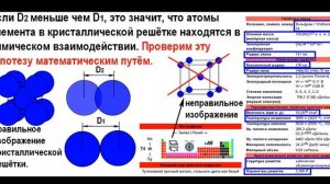 Теория агрегатного состояния веществ. Методика определения радиуса атома.