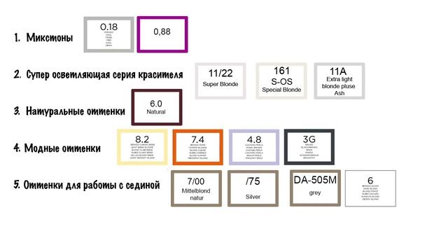 Урок 1. Полный курс по колористике. Обучение парикмахеров.