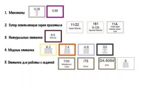 Урок 1. Полный курс по колористике. Обучение парикмахеров.