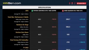 GTX 1660 SUPER vs RX 7900 XTX - Gaming 1080p 1440p (i7 12700KF)