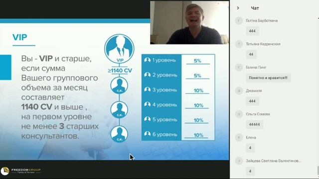 Маркетинг-план Vision Group смотреть онлайн