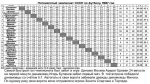 Пятидесятый чемпионат СССР по футболу. 1987 год.mp4