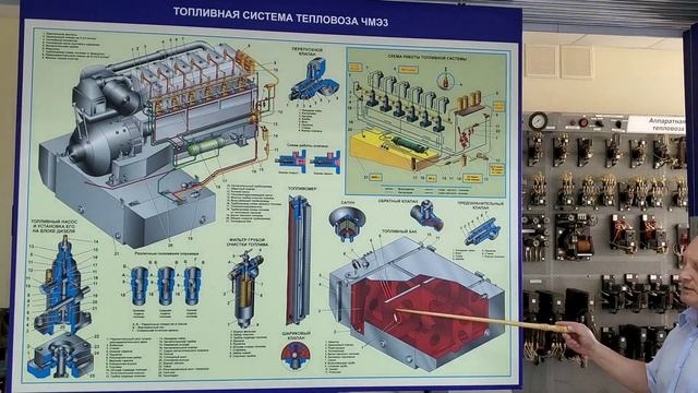 Топливная система дизеля 310 DR тепловоза ЧМЭ3