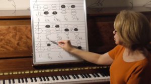 Соединение аккордов главных ступеней