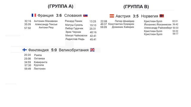 Чемпионат мира по хоккею 2019 Результаты Расписание Таблица 5 тур смотреть онлайн