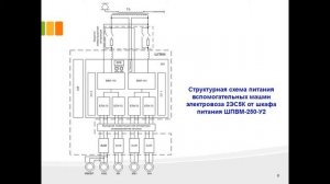 Дипломная презентация по совершенствованию методов и средств регулирования производительностью мото