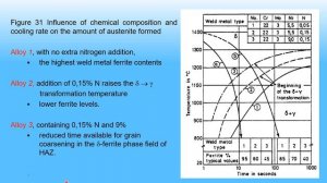 Duplex Stainless Steel