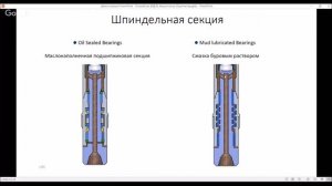Вебинар №2 Устройство ВЗД