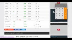 Заимка на Урале  Доход с Ютуб канала. Сколько зарабатывает  на Youtube Заимка на Урале