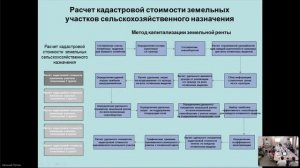 Международная научная конференция  «ЭВОЛЮЦИЯ ПОЧВ И РАЗВИТИЕ НАУЧНЫХ П 1ч..mp4