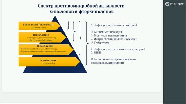 Farmakologiya Kafedrası - Фармакология синтетических противомикробных средств. Лекция № 7.