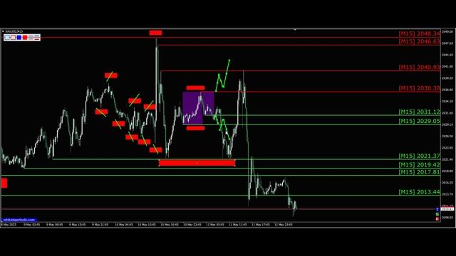 Форекс. Золото. Перспективы 12.05.2023. Трейдинг с нуля. Прогноз форекс золото Gold.