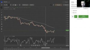Легкая точка входа. Секреты простых индикаторов МА200 и RSI
