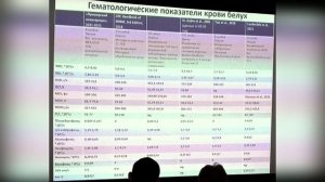 Проблемы интерпретаци клинических показателей переферической крови морских млекопитающих