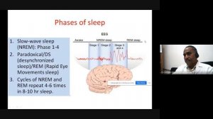 Physiology of Sleep by SB Deshpande