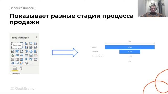 Power BI - визуализация смотреть онлайн
