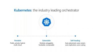 Azure Kubernetes 101