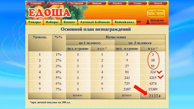 Едоша презентация 13 08 13 смотреть онлайн