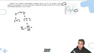 Точечное тело начинает прямолинейное движение вдоль оси OX. На рисунке показана зависимость - №2260
