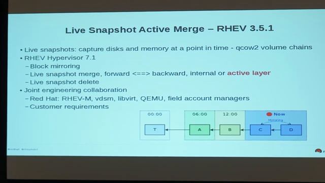 Red Hat Enterprise Virtualization Hypervisor: KVM now & in the future - 2015 Red Hat Summit смотреть онлайн