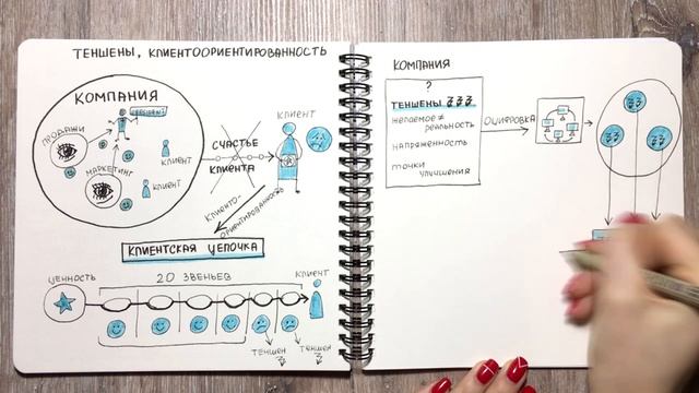 Цифровая трансформация - Теншены. Клиентоориентированность