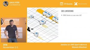 [RUS] Mykola Marzhan: "Jenkins on AWS Spot instances" / #LinuxPiter