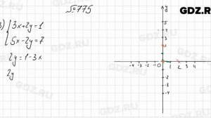 № 775 - Алгебра 7 класс Колягин