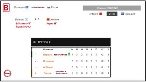 Лига Наций. 5 тур. Результаты, расписание, таблица. Кому уступила Норвегия, Испания, кто повысился?
