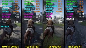 RTX 4070 Ti SUPER vs RTX 4070 SUPER vs RX 7800 XT vs RX 6800 XT | Test in 7 Games