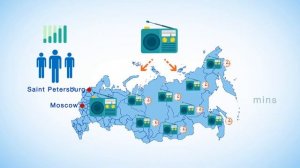 Радиореклама в России - презентация