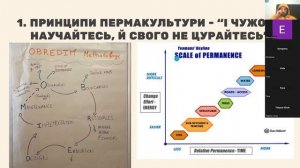 Erasmus+: Пермакультура у французькому екопоселенні