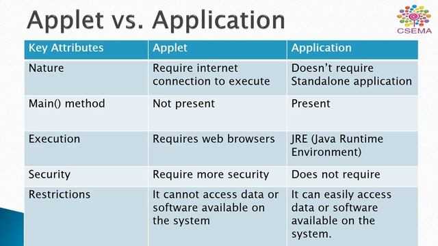 Applet vs Application смотреть онлайн