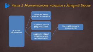 7 класс - Всеобщая История - Контрреформация и абсолютизм в Западной Европе