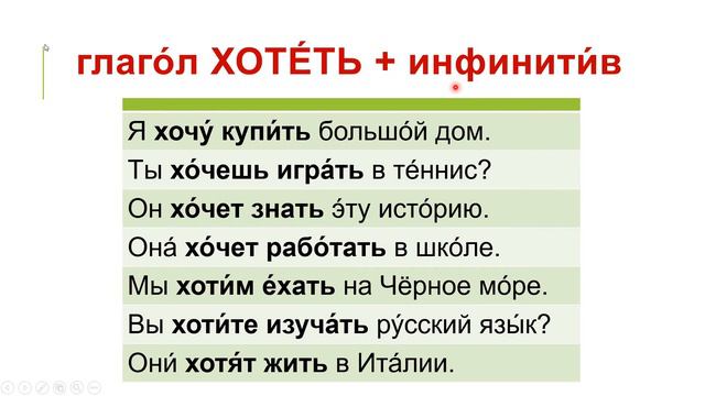 Russian Language Learning - Русский Глагол Хотеть - Russian Verb to Want - Apprendre le Russe