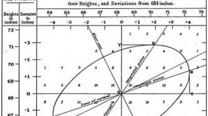 Linear regression | Wikipedia audio article