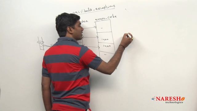 Bulk Exceptions in Oracle | Oracle Tutorial | Mr. Murali смотреть онлайн