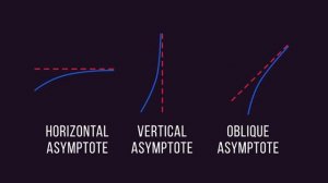 Asymptotes | Graphs | Maths | FuseSchool