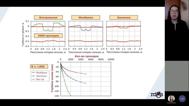 Лекция "Применение геосинтетических материалов для усиления оснований дорожных одежд" смотреть онлайн