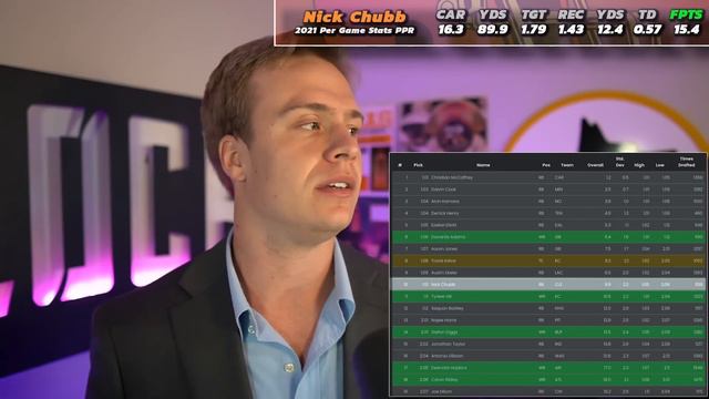 The 4 Best Early Round Running Back Values | 2022 Fantasy Football смотреть онлайн