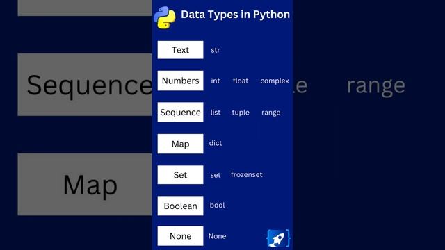 Cheatsheet - Python Data Types