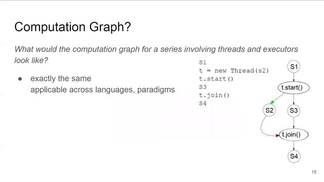 CSE 231s Lecture 17: Threads and ExecutorServices смотреть онлайн