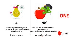 УЗНАЙ В ЧЕМ РАЗНИЦА между A и An. Неопределенный артикль A/An. Indefinite Article A/AN.
