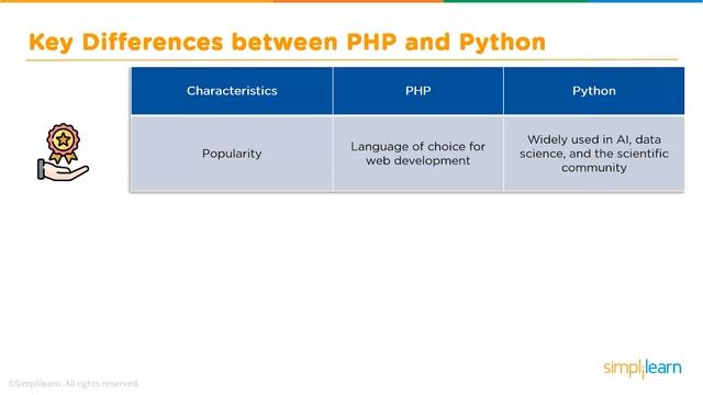 PHP vs Python: Which Is Better For Web Development | PHP And Python Comparison | Simplilearn
