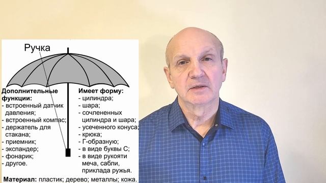 ТРИЗ: новое - часть35. Пример-14-1. Зонт: история и варианты исполнения.