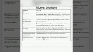 Экономика отрасли Тема " Экономические ресурсы и их виды"