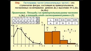 Математическая статистика. Лекция 14.  точечные оценки
