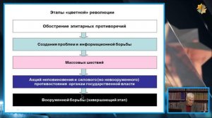 Когда власть недееспособна. Константин Сивков